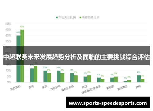 中超联赛未来发展趋势分析及面临的主要挑战综合评估