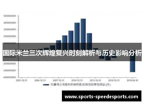 国际米兰三次辉煌复兴时刻解析与历史影响分析 国际米兰三次辉煌复兴时刻解析与历史影响分析