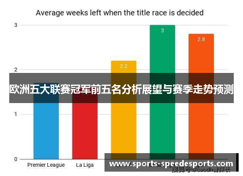 欧洲五大联赛冠军前五名分析展望与赛季走势预测 欧洲五大联赛冠军前五名分析展望与赛季走势预测