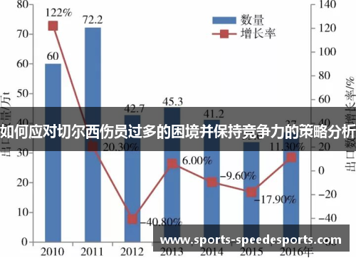 如何应对切尔西伤员过多的困境并保持竞争力的策略分析