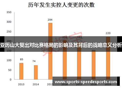 亚历山大复出对比赛格局的影响及其背后的战略意义分析