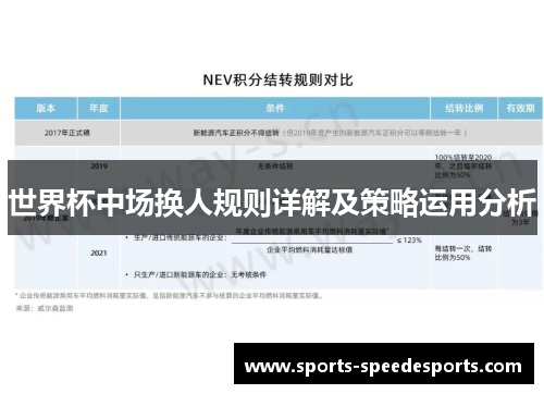 世界杯中场换人规则详解及策略运用分析