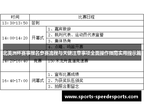 北美洲杯赛事报名参赛流程与关键注意事项全面操作指南实用提示篇