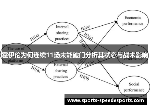 霍伊伦为何连续11场未能破门分析其状态与战术影响